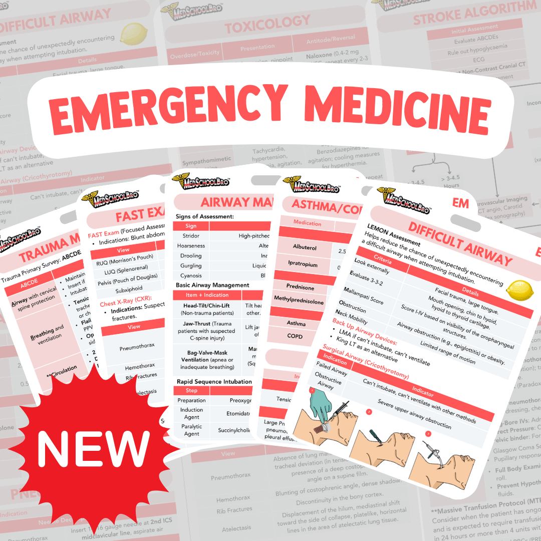 Emergency Medicine Reference Cards