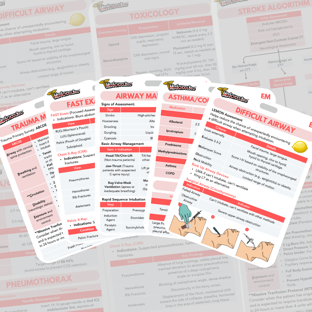 Emergency Medicine Badge Cards