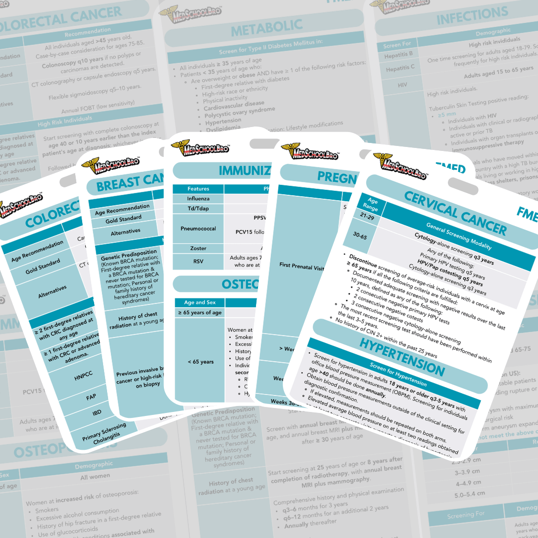 Family Medicine Badge Cards