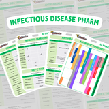 Infectious Disease Pharmacology Reference Cards
