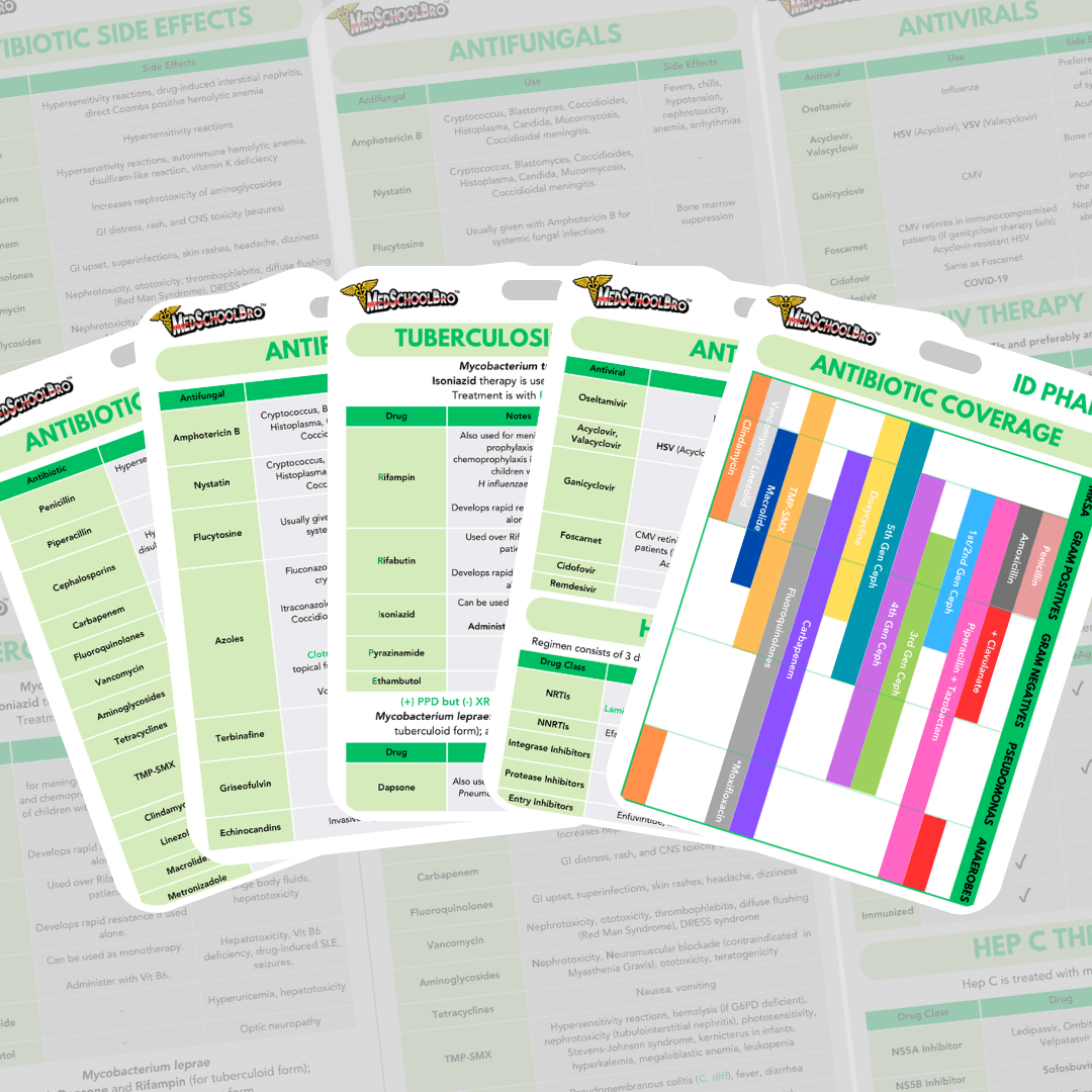 Infectious Disease Pharmacology Badge Cards