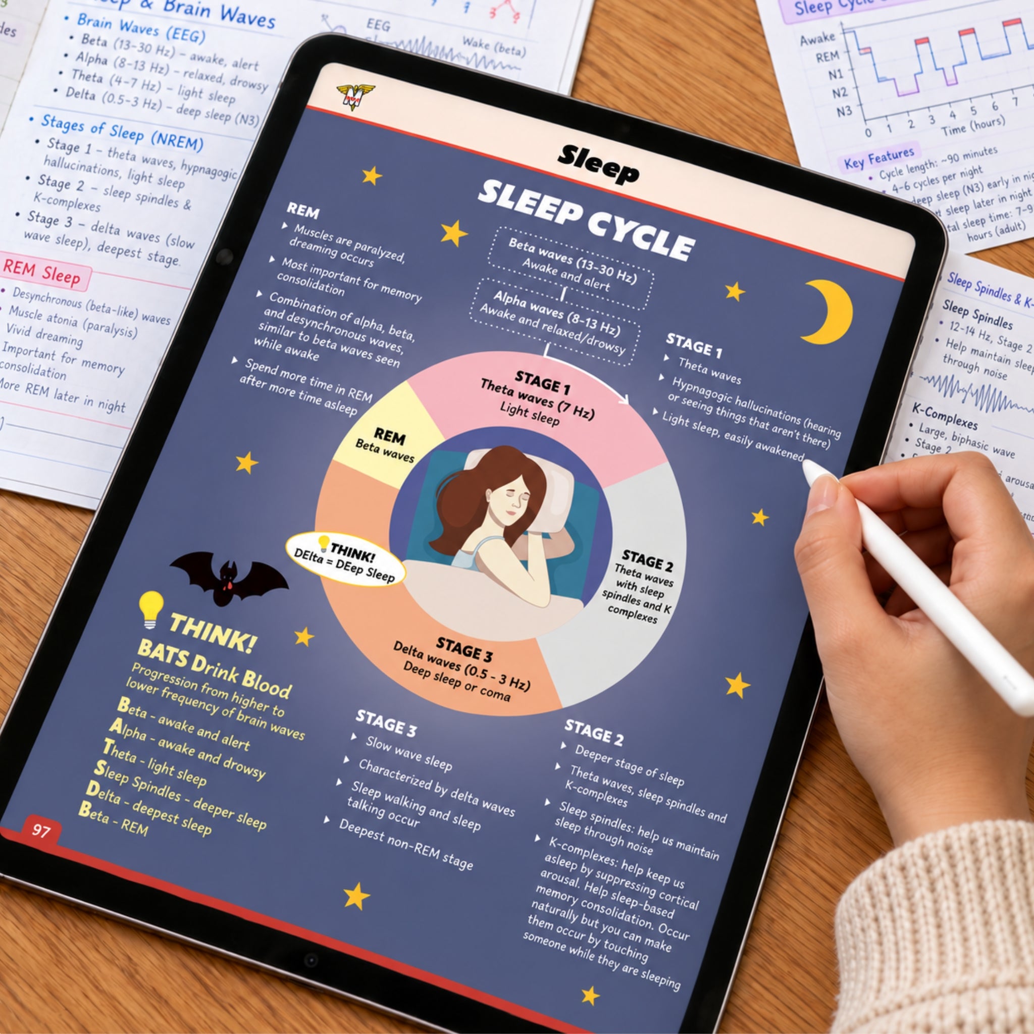 The Complete MCAT Guide – MedSchoolBro