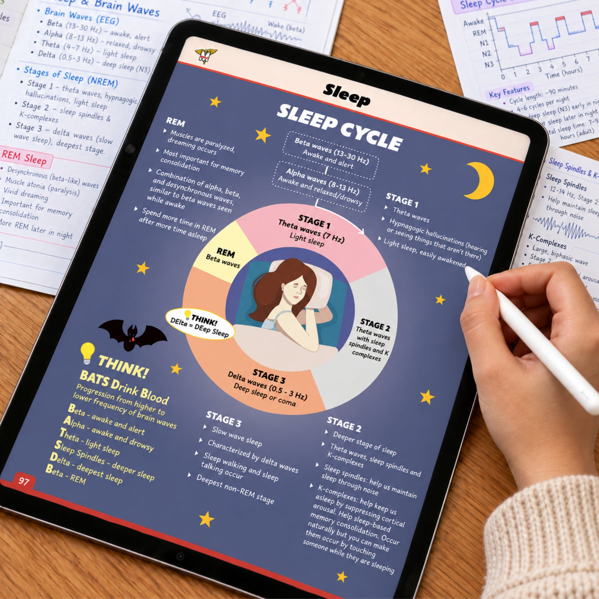 The Complete MCAT Guide