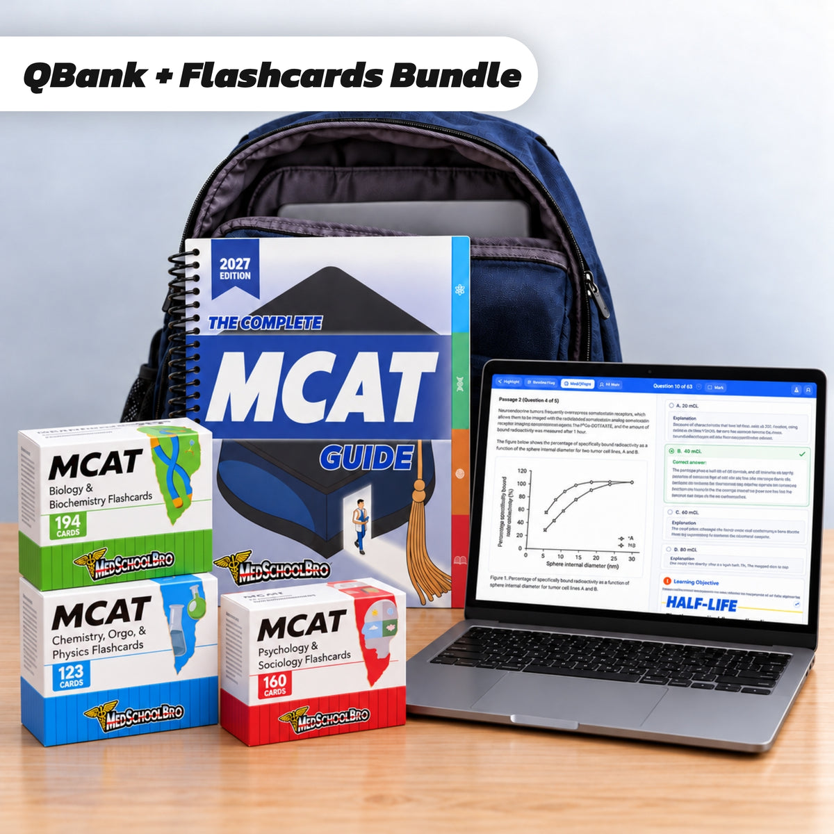 The Complete MCAT Guide