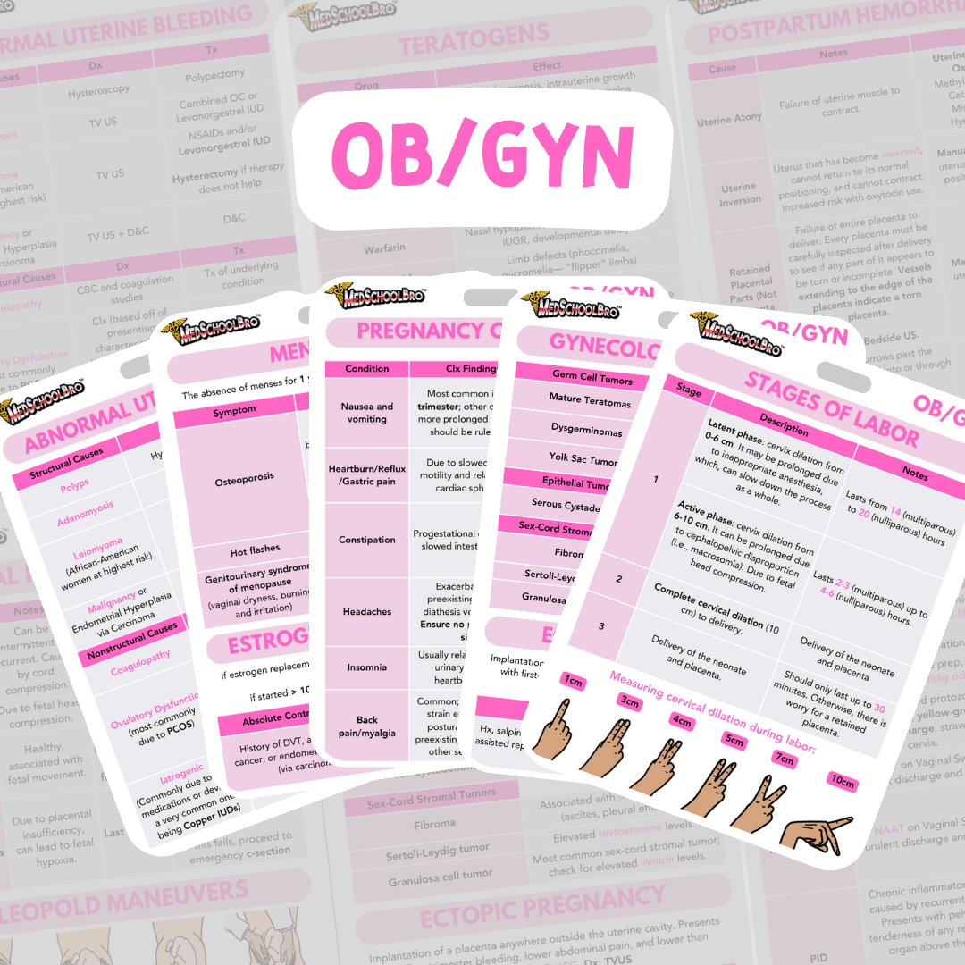 OB/GYN Reference Cards – MedSchoolBro