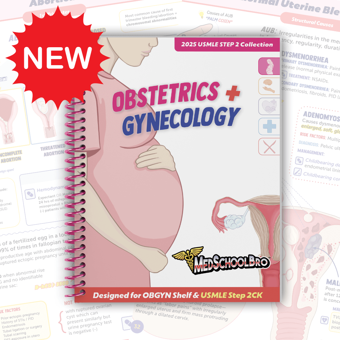 Obstetrics & Gynecology