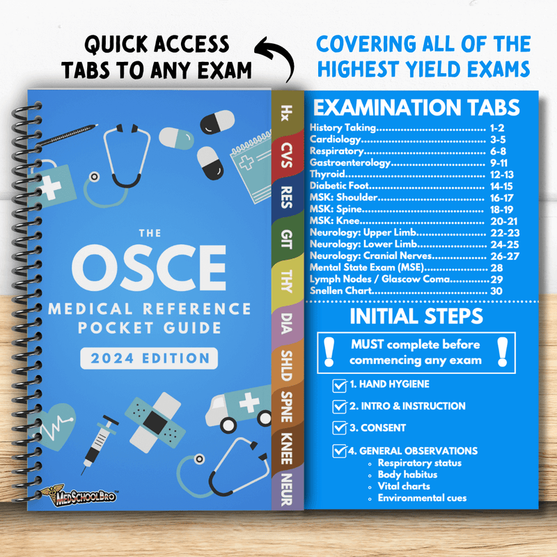 Osce Implementation Chart.pdf Free PDF Resources – MedSchoolBro