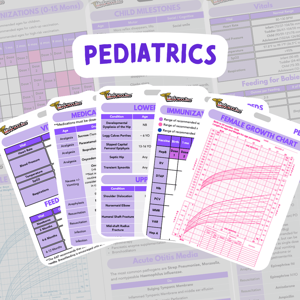 Osce Card OSCE Pocket Guide – MedSchoolBro