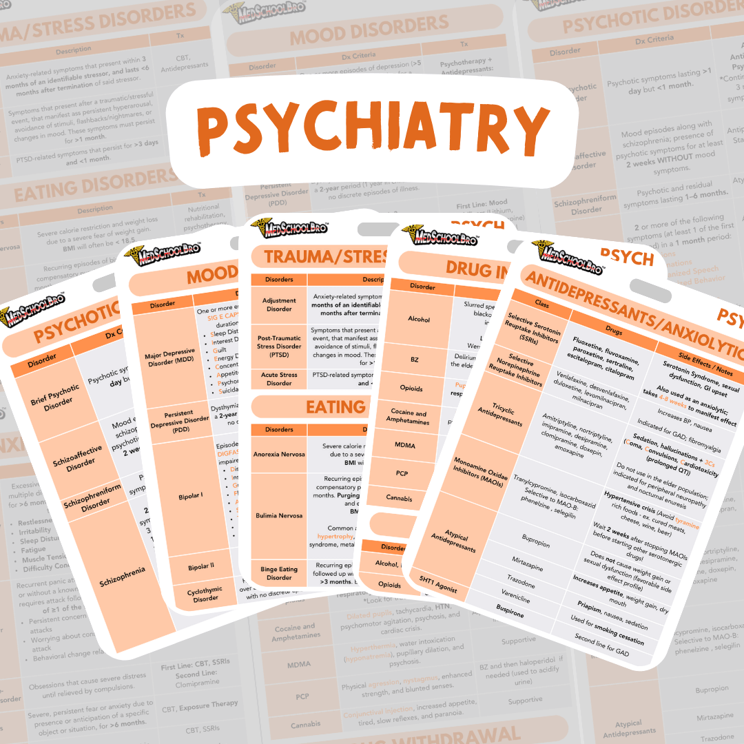 Psychiatry Reference Cards