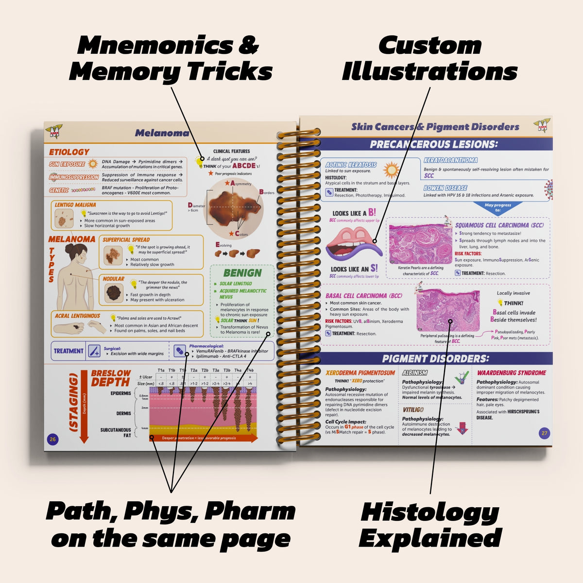 The Complete USMLE Step 1 Guide