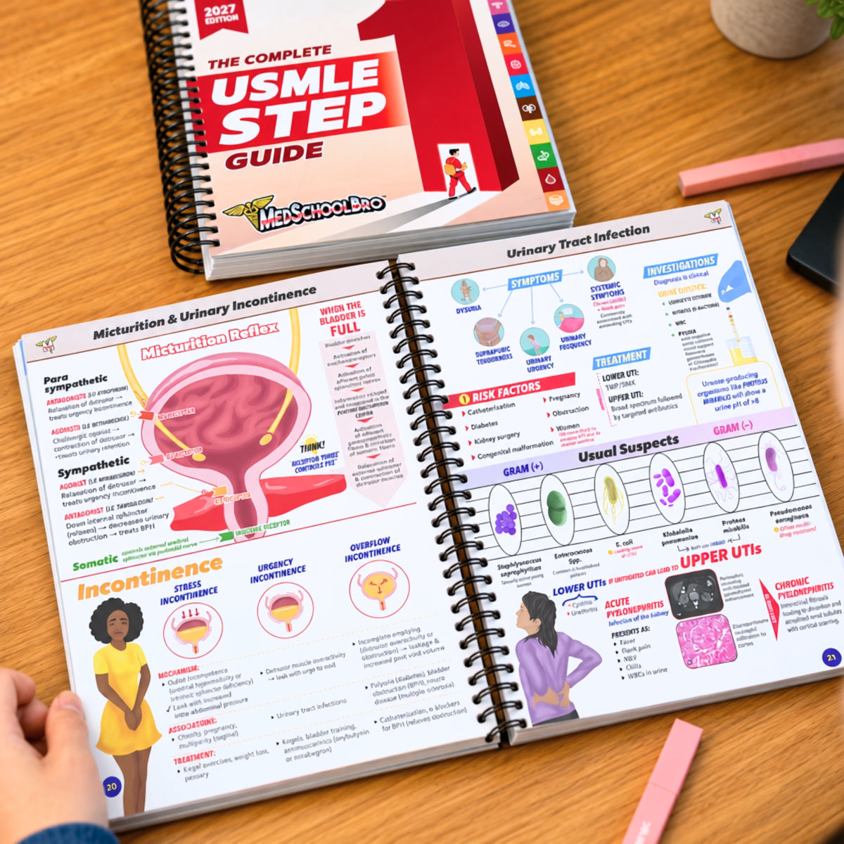 The Complete USMLE Step 1 Guide