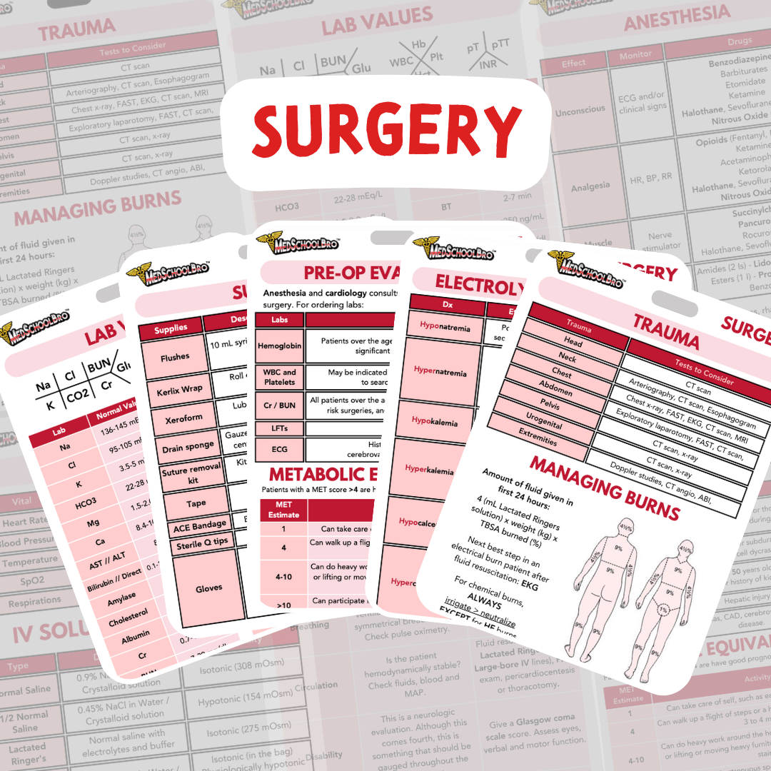 Surgery Reference Cards