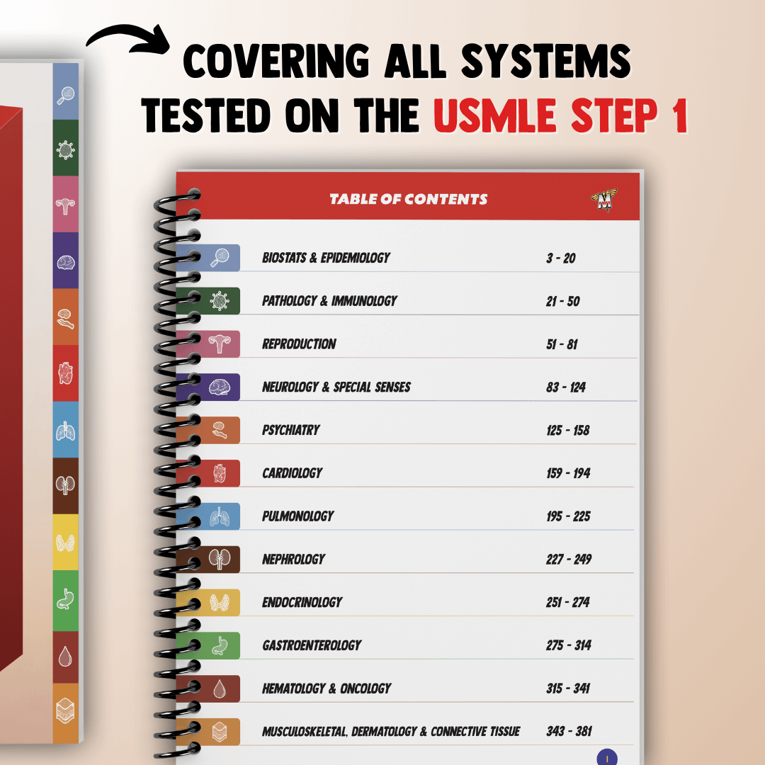 The Complete USMLE Step 1 Bundle – MedSchoolBro
