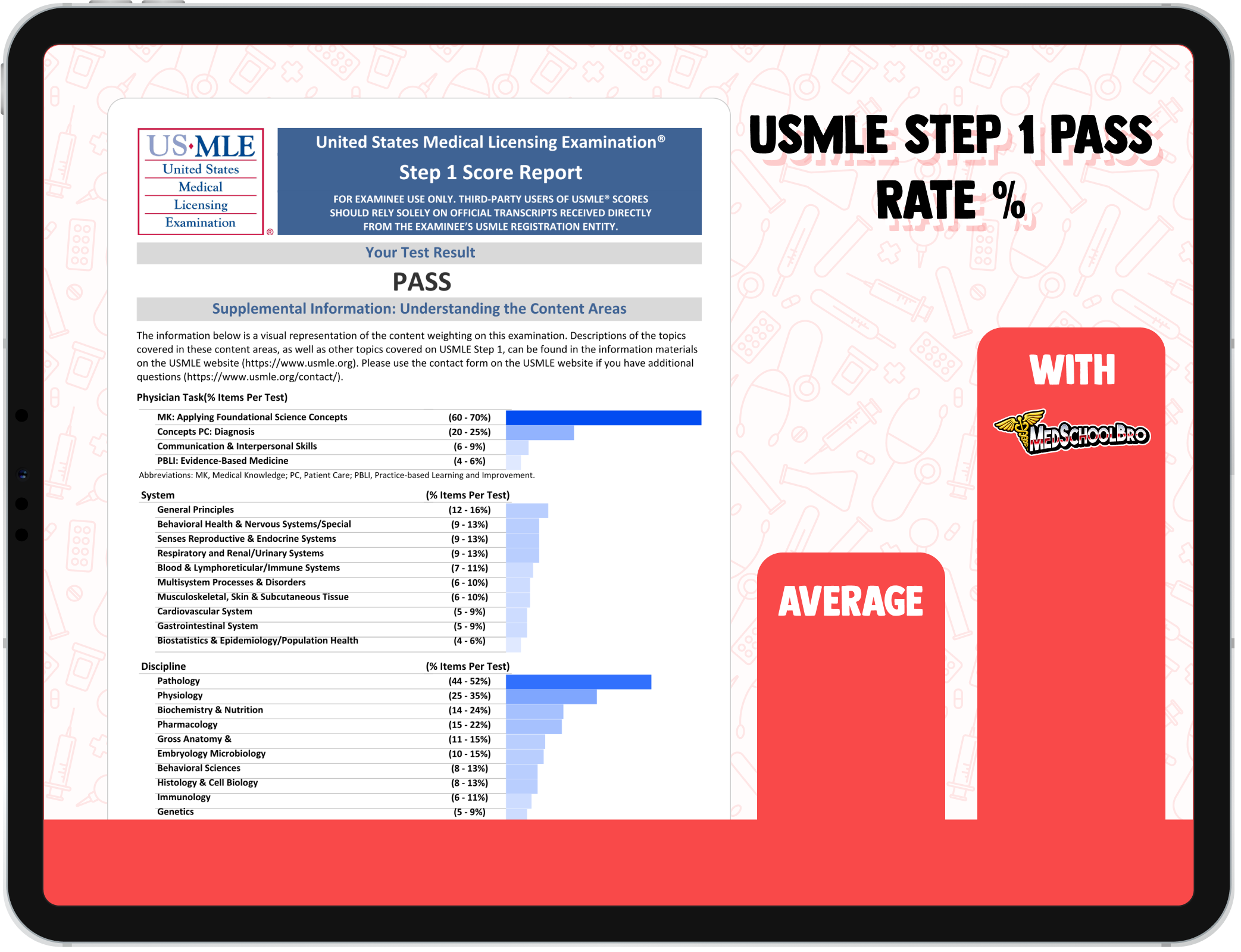 USMLE STEP 1 REPORT