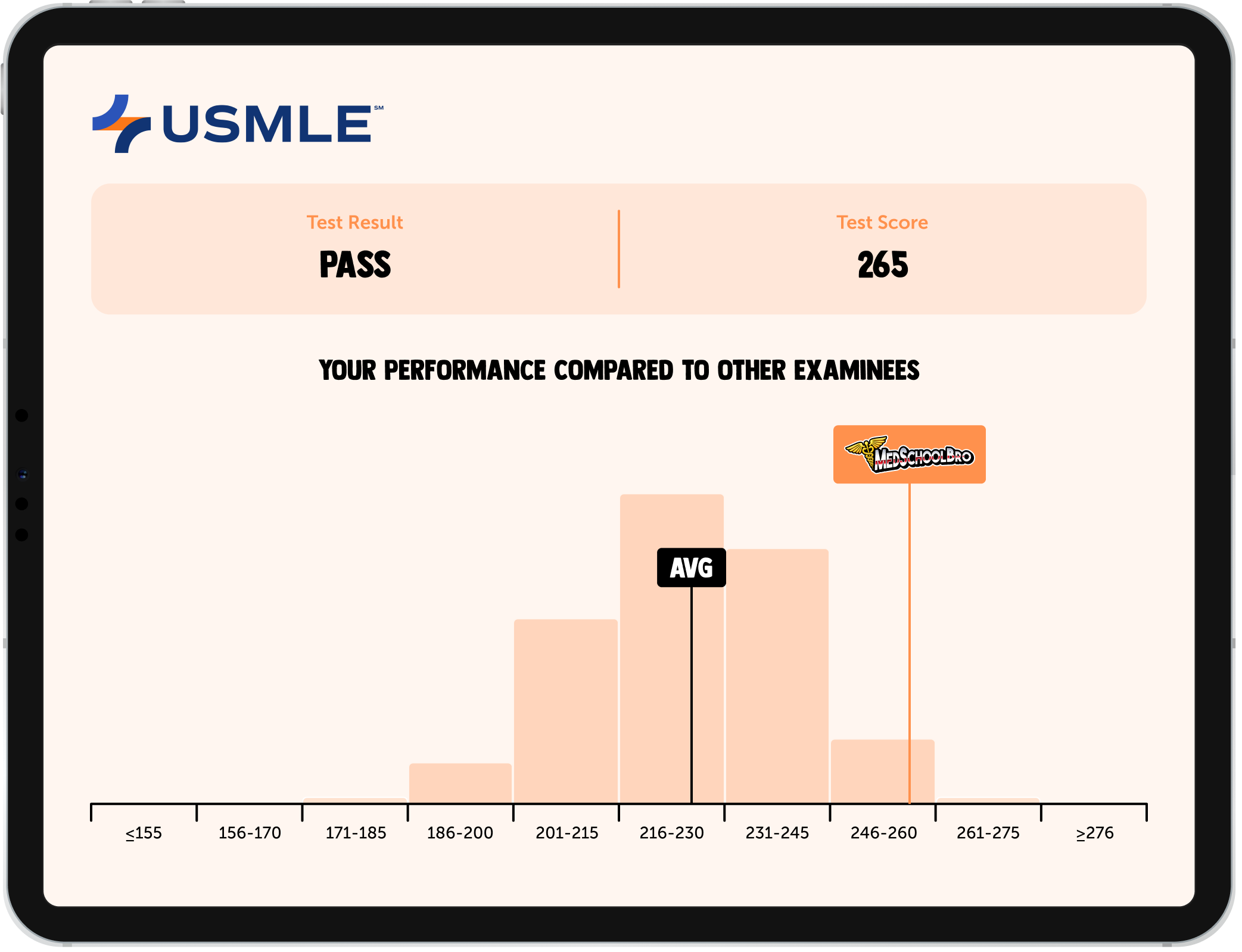 USMLE STEP 2CK REPORT